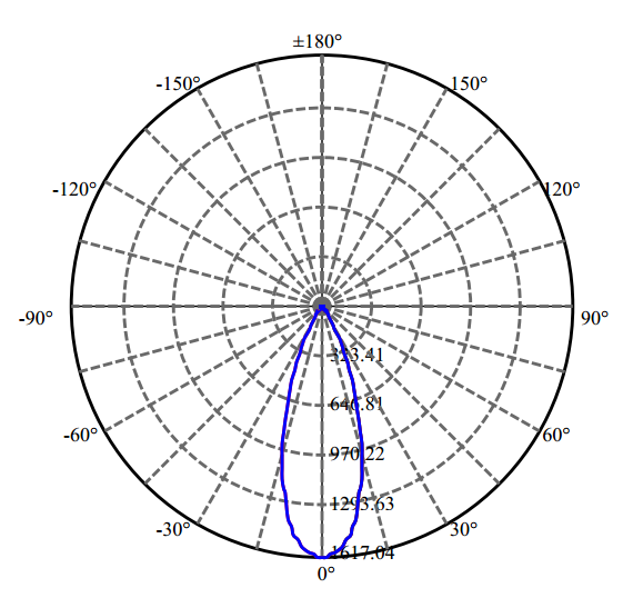 Nata Lighting Company Limited - High Efficiency Reflector